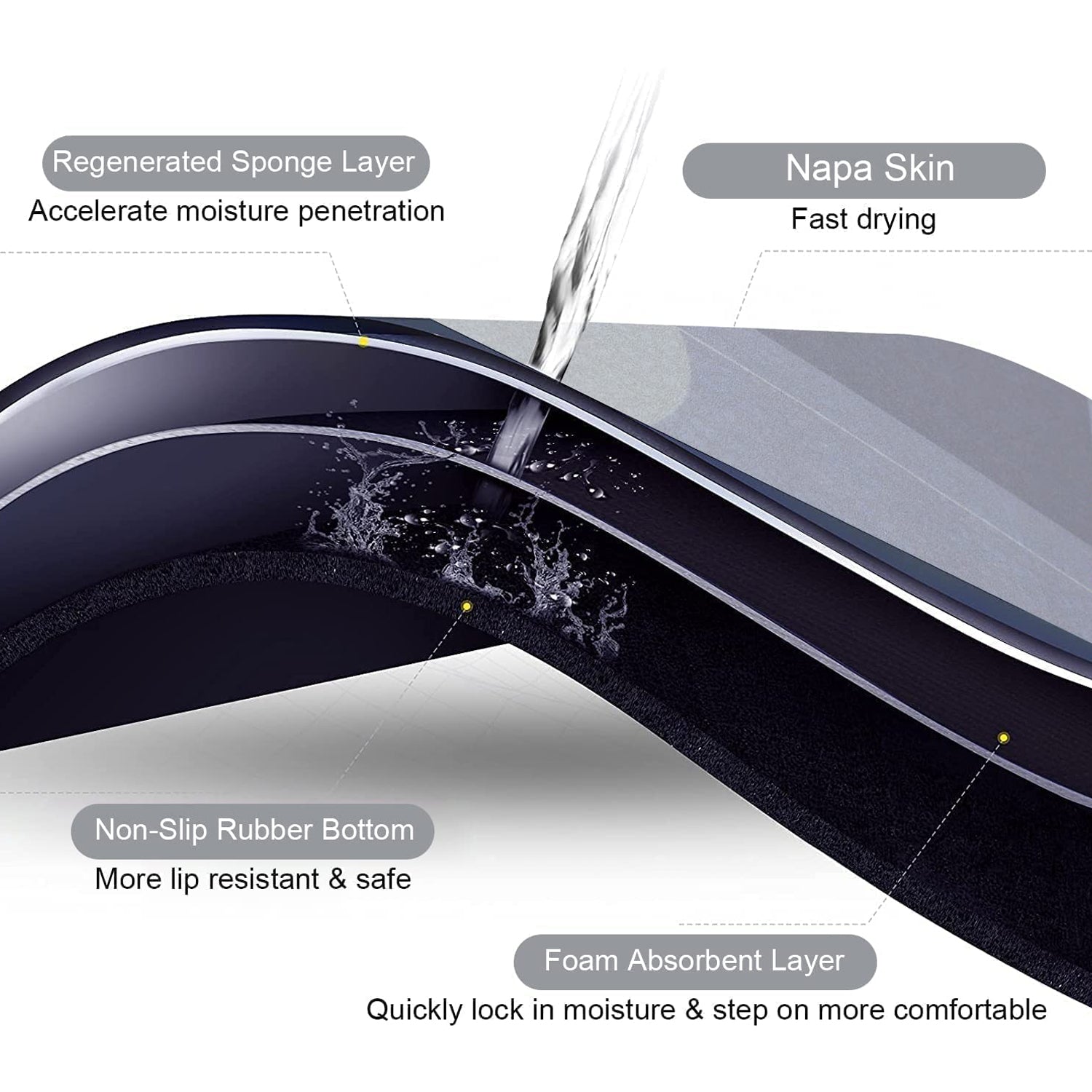 4997A Floor Mat, Bath Mat, Doormat, Bathroom Carpet. Cushion Mat Super Absorbent Soft Carpet, Quick Dry Dirt Barrier for Home, Office